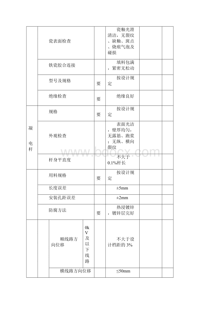 农网改造升级配网工程质量验收评定样式新Word下载.docx_第2页