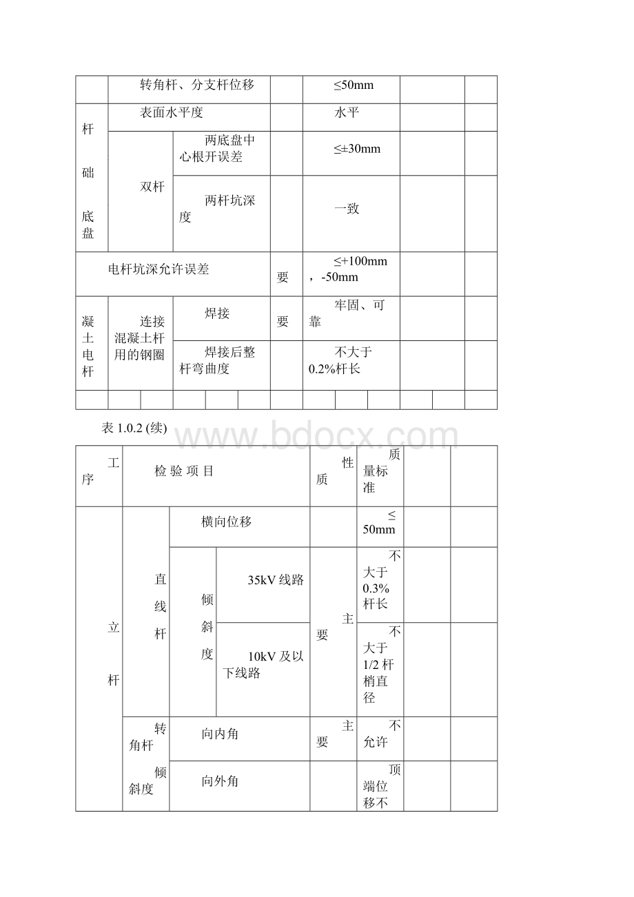 农网改造升级配网工程质量验收评定样式新.docx_第3页