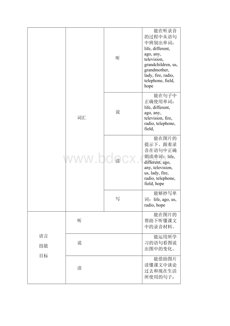 精品外研版小学五年级英语六册完整教案.docx_第3页