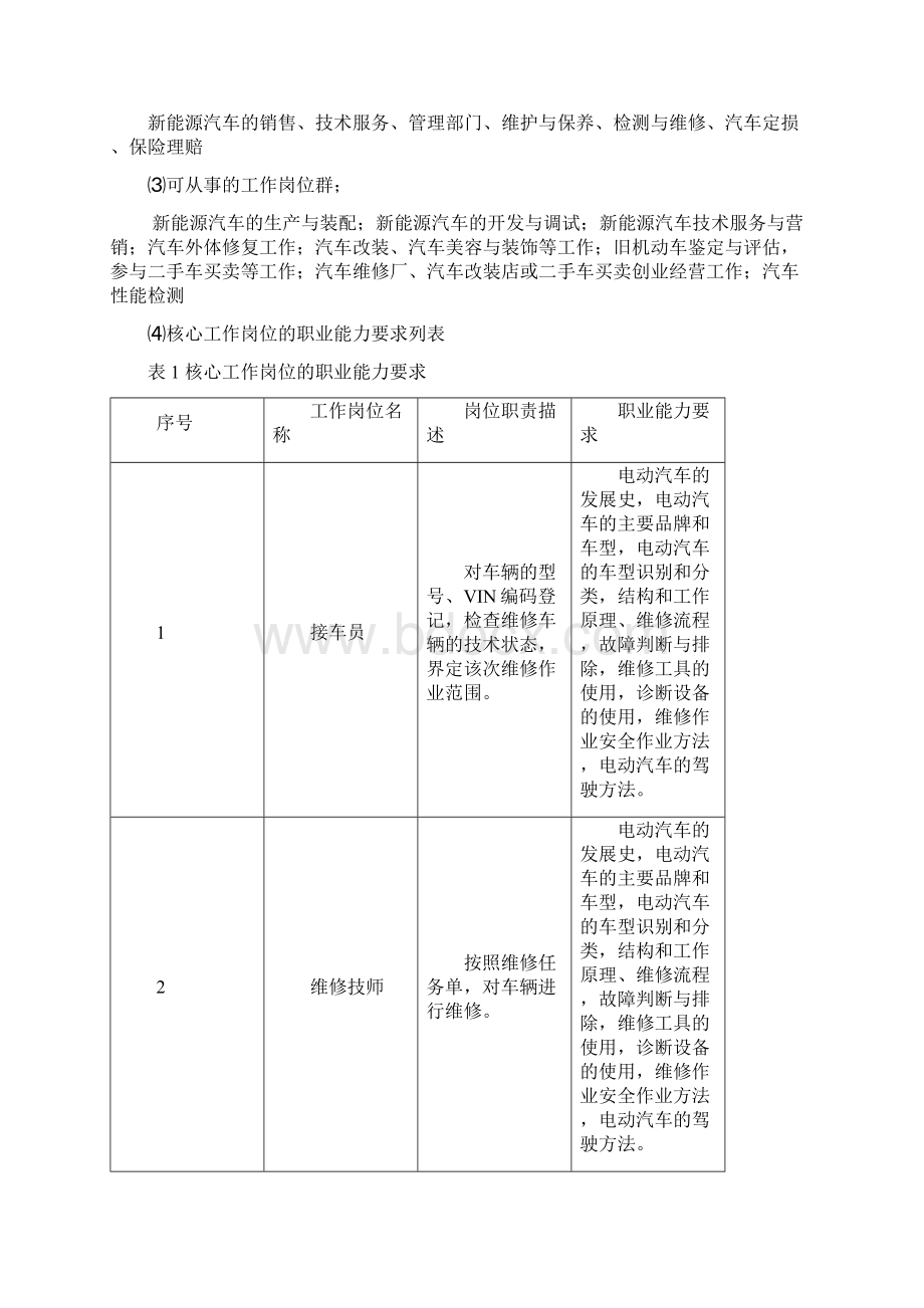 新能源汽车技术专业人才培养方案教案.docx_第3页