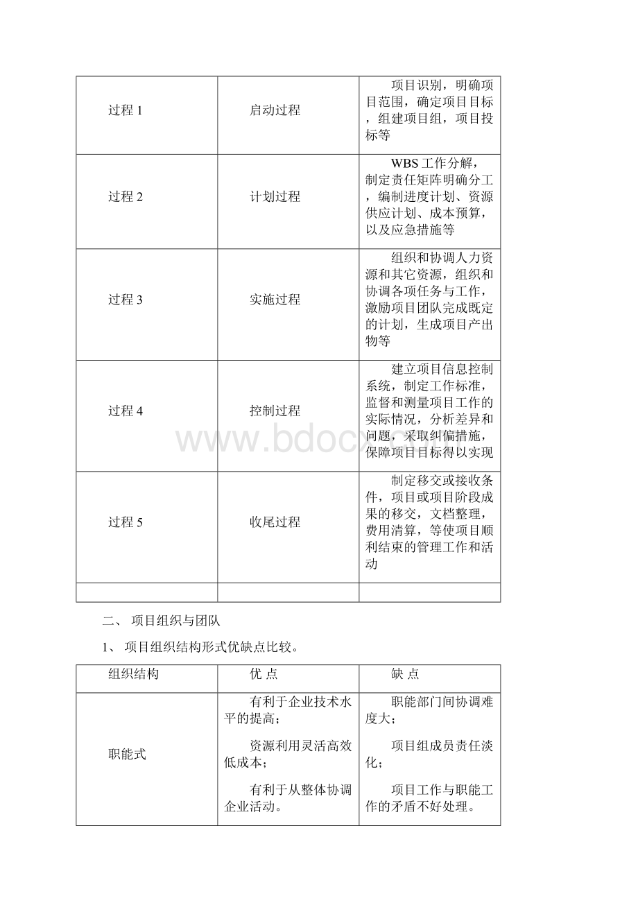 IPMP复习知识点梳理.docx_第2页