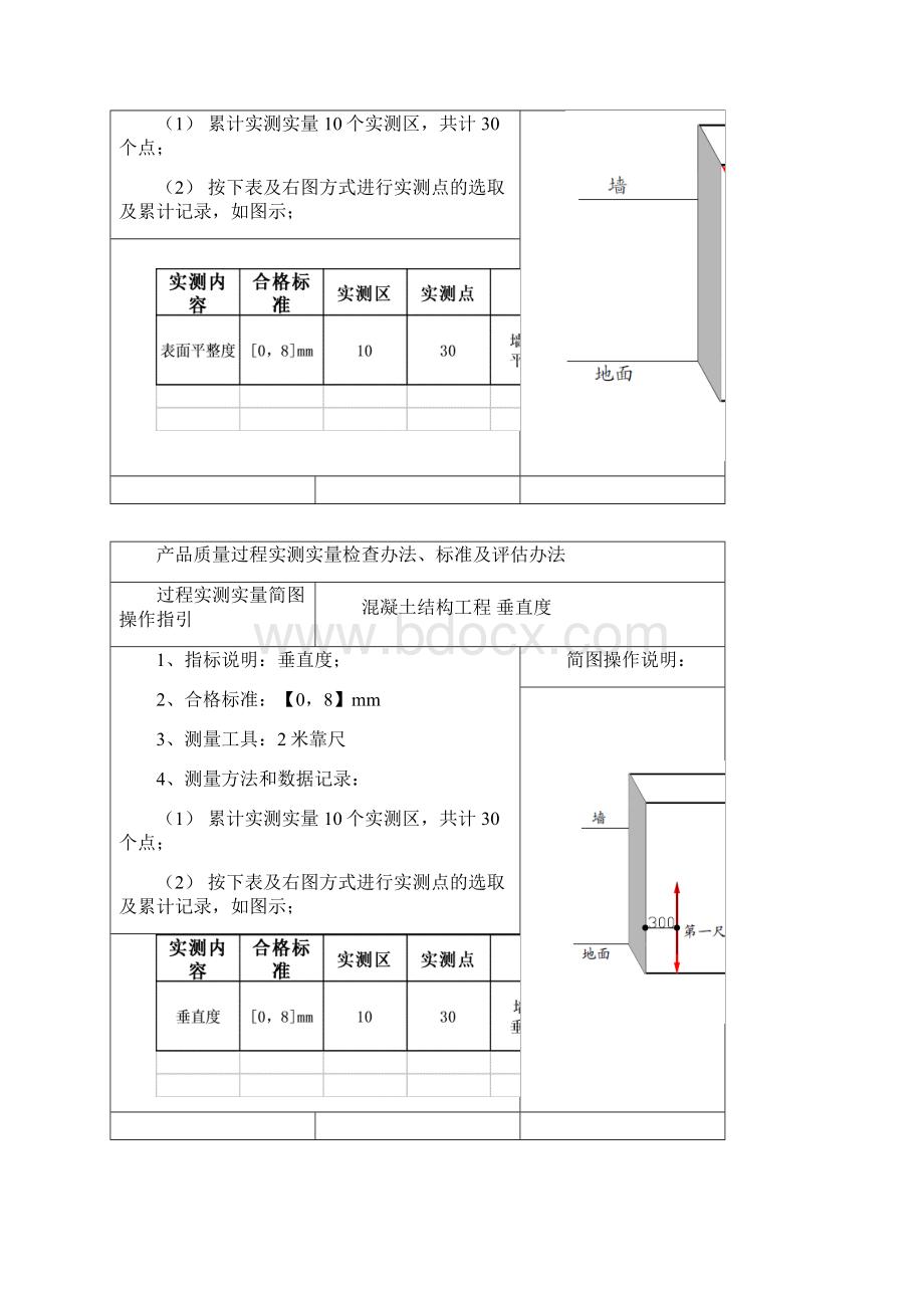 产品质量阶段过程实测实量操作指引Word文档下载推荐.docx_第2页