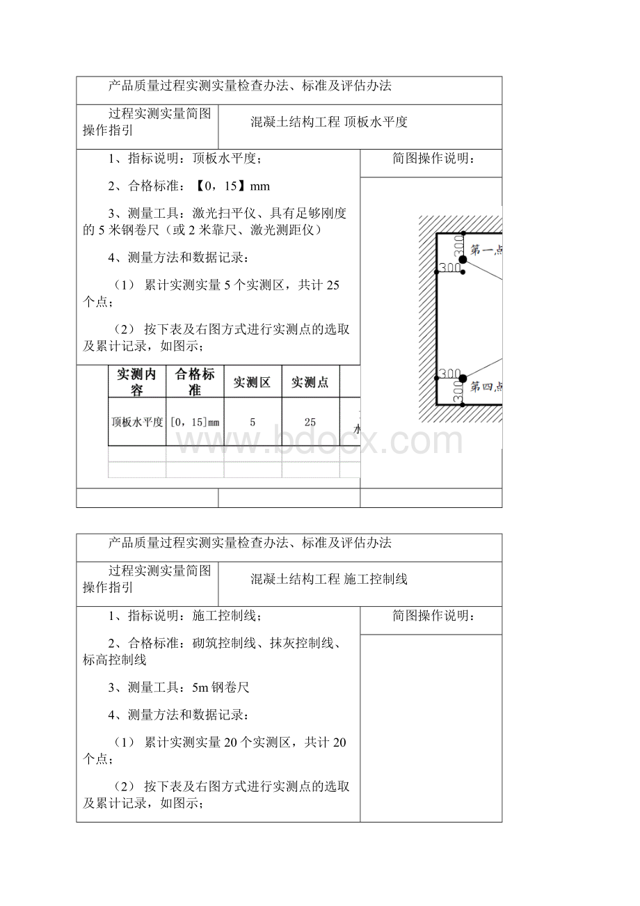 产品质量阶段过程实测实量操作指引Word文档下载推荐.docx_第3页