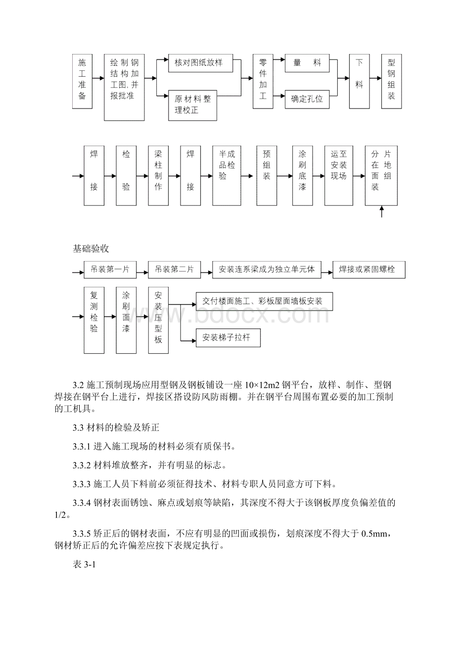 钢结构制作安装施工方案.docx_第2页