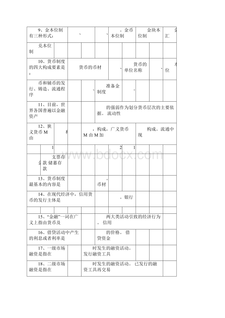 金融学题库含答案.docx_第2页