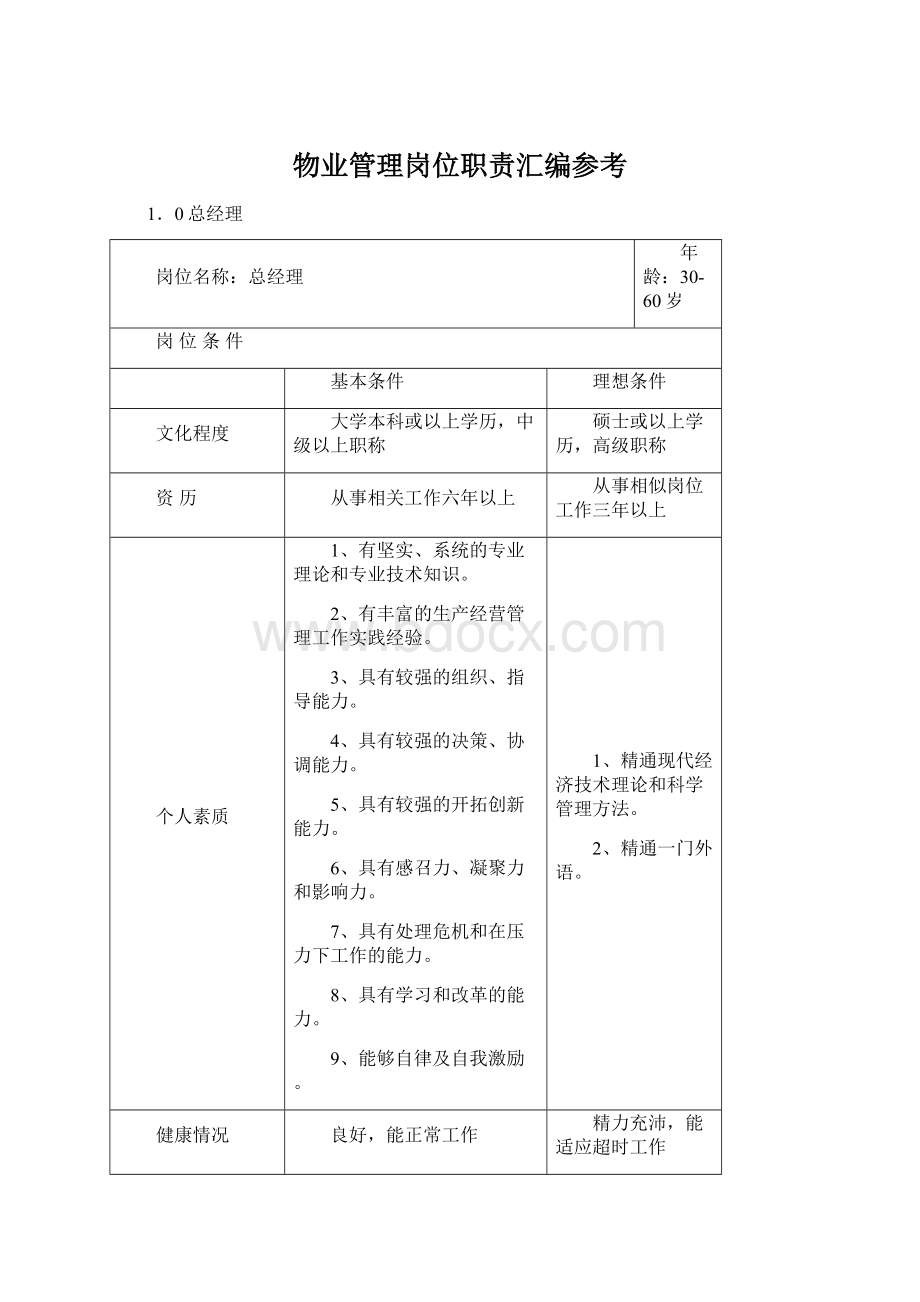 物业管理岗位职责汇编参考Word下载.docx_第1页