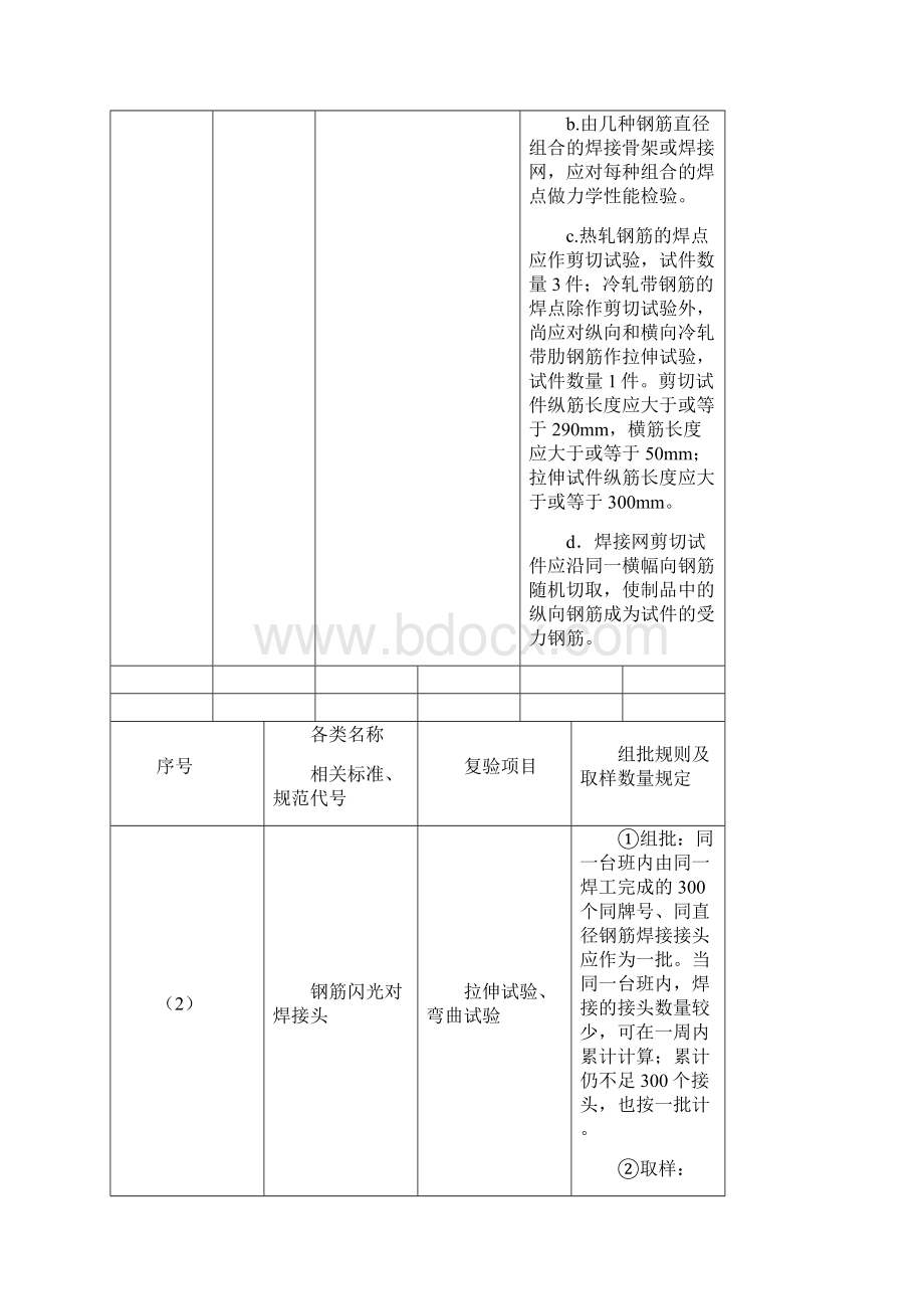 材料进场复验试验项目与取样规定Word格式.docx_第3页