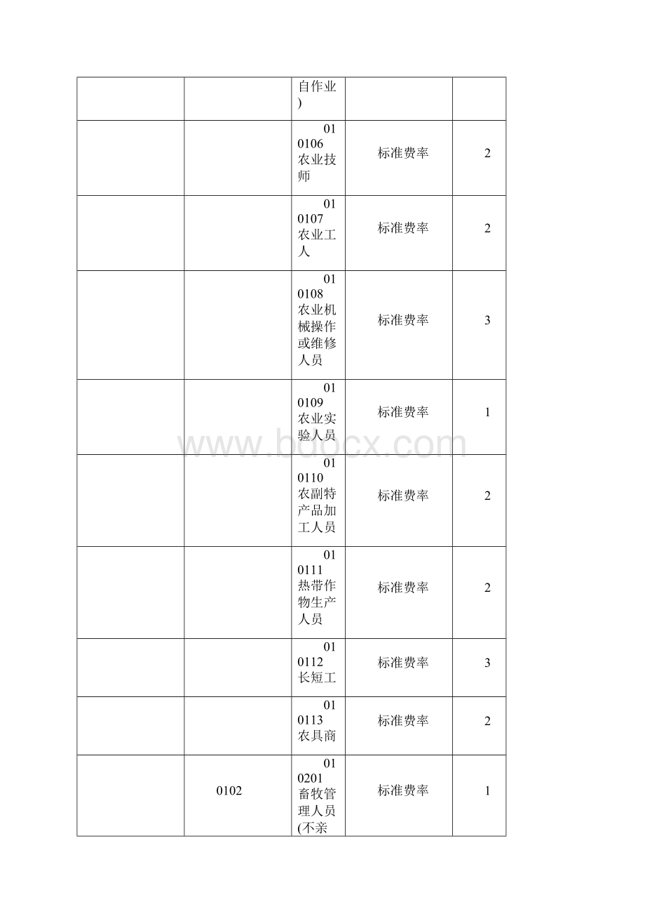 中华人民共和国职业代码表分析Word下载.docx_第2页