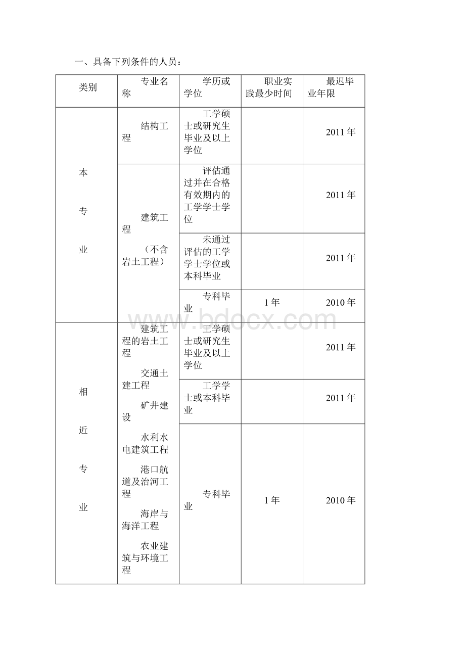 注册结构与岩土工程师考试注意点.docx_第3页