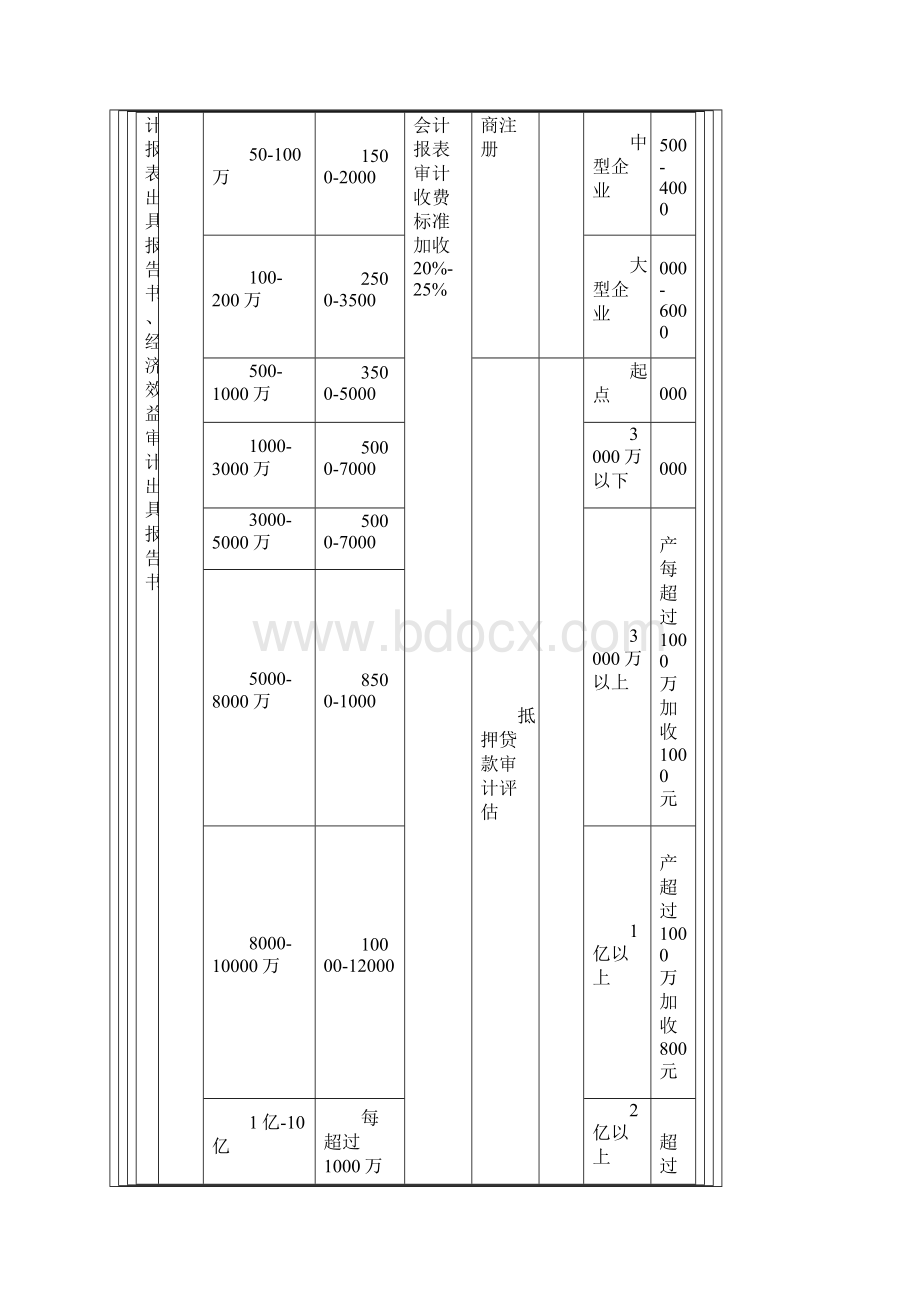 业务收费.docx_第3页