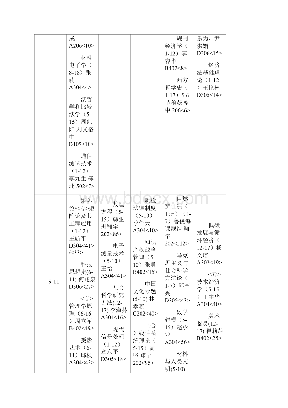 学年第一学期级研究生课表Word格式.docx_第3页