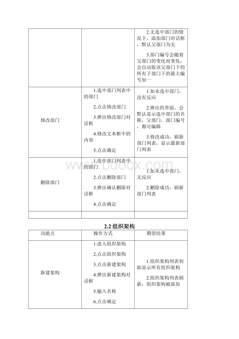 MClient测试用例.docx_第2页