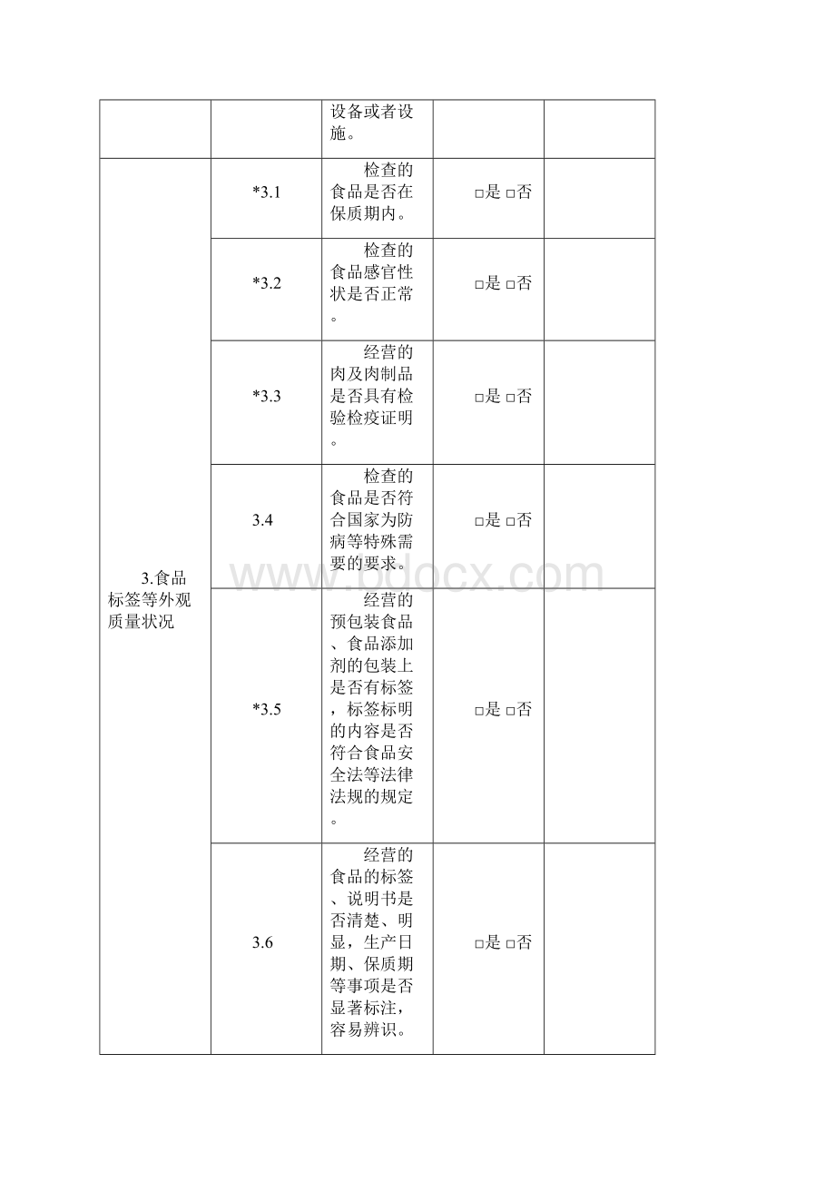 表2食品销售日常监督检查要点表Word文件下载.docx_第2页