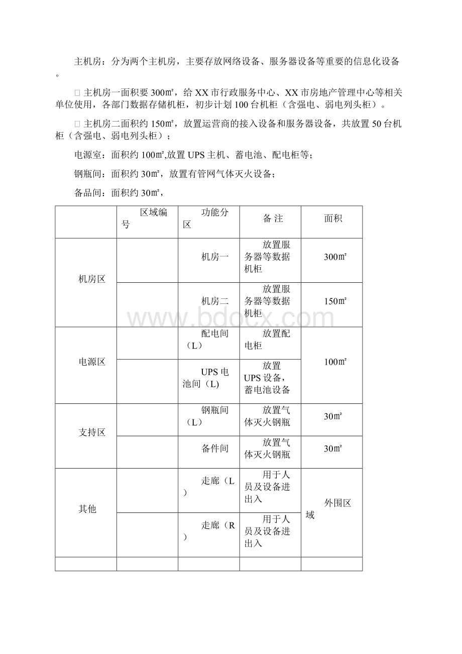 智慧XX数据中心机房建设方案项目书.docx_第2页