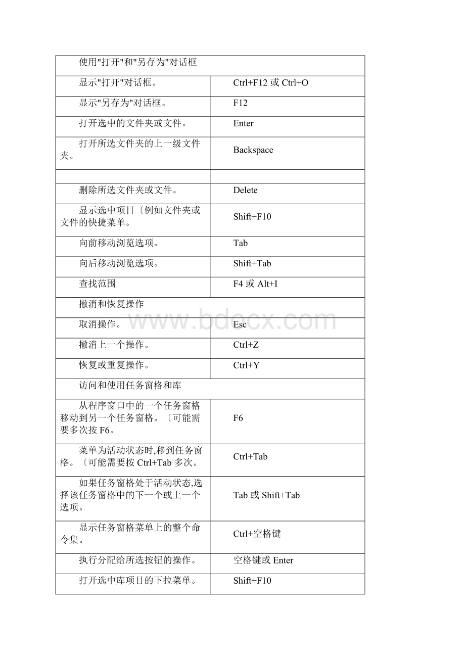 Word快捷键最完整版.docx_第3页