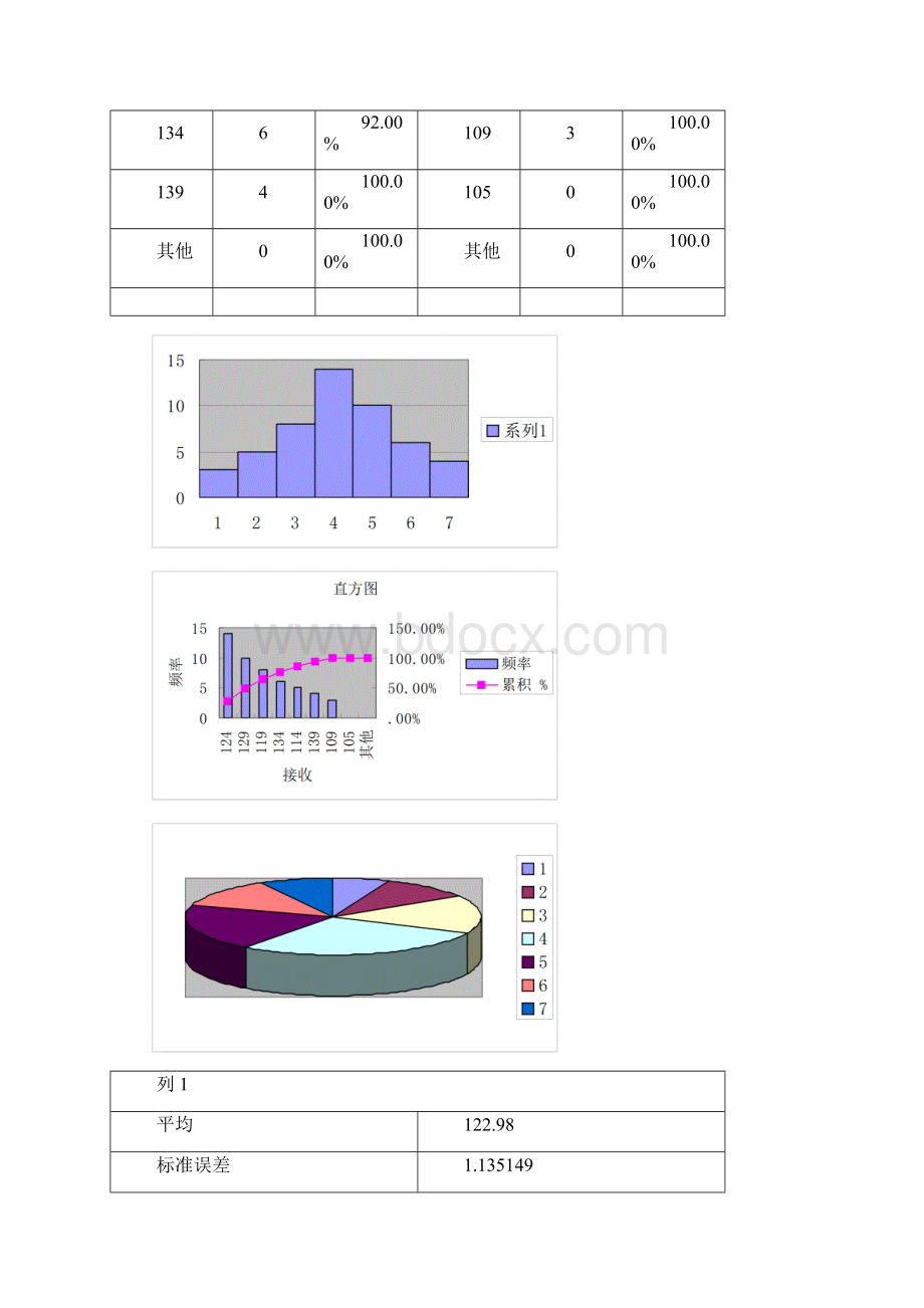 统计学基础讲座.docx_第3页