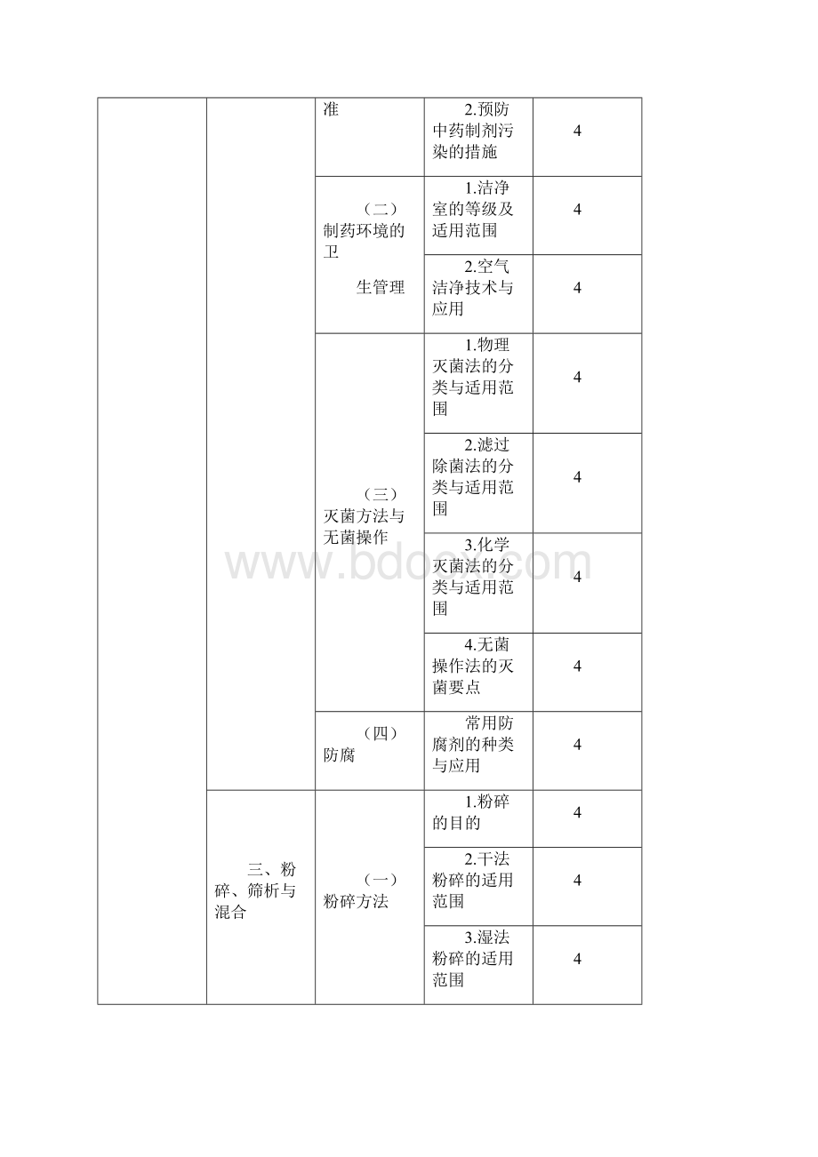 主管中药师考试大纲专业实践能力.docx_第2页