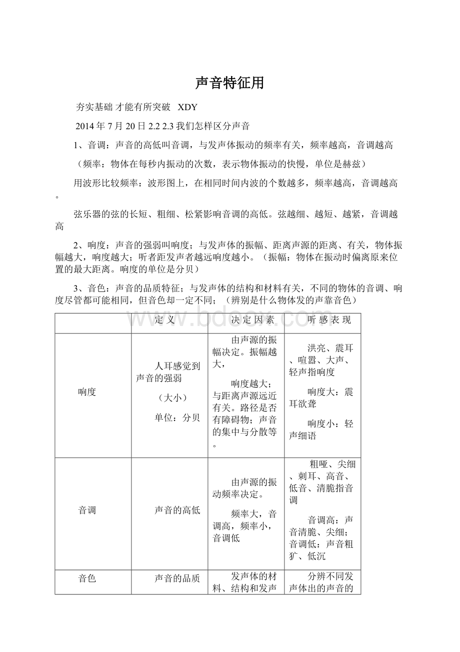 声音特征用Word格式文档下载.docx