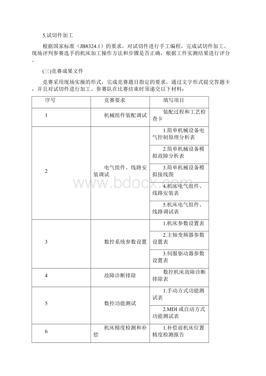 福建高职组数控机床装配调试与维修项目竞赛方案定稿.docx_第3页