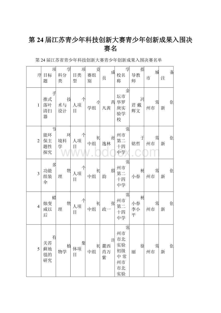 第24届江苏青少年科技创新大赛青少年创新成果入围决赛名Word文件下载.docx