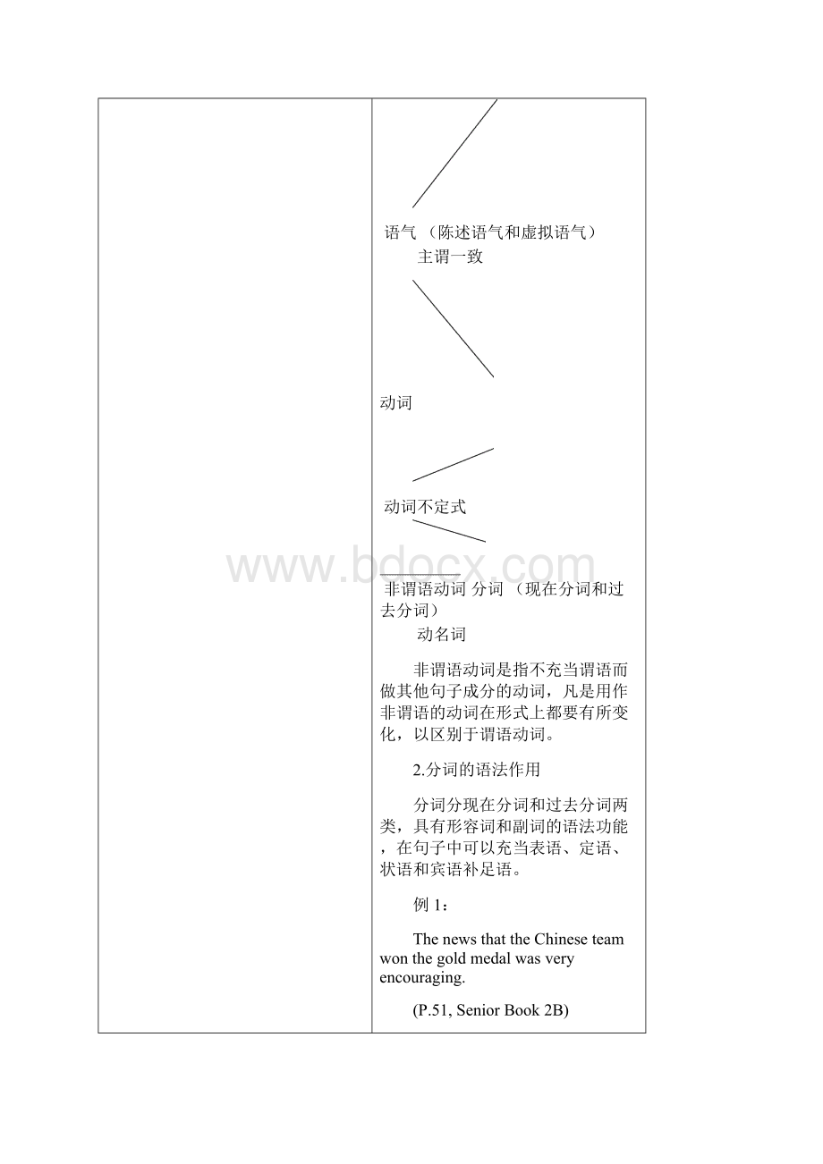 非谓语动词教案Word文档格式.docx_第2页