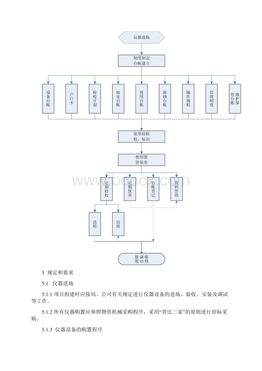 项目仪器设备管理规范.docx_第2页