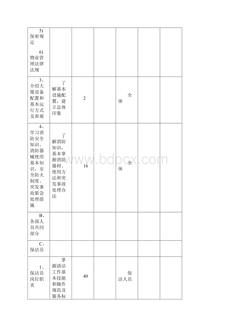 保洁培训内容Word格式文档下载.docx_第3页