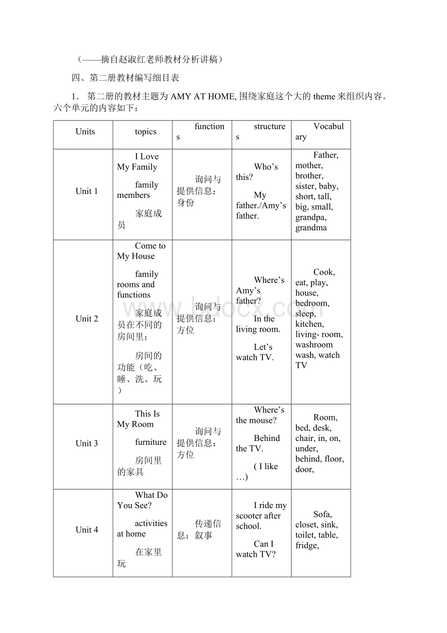 学年小学一年级英语口语下册教材教法分析指导学习.docx_第2页