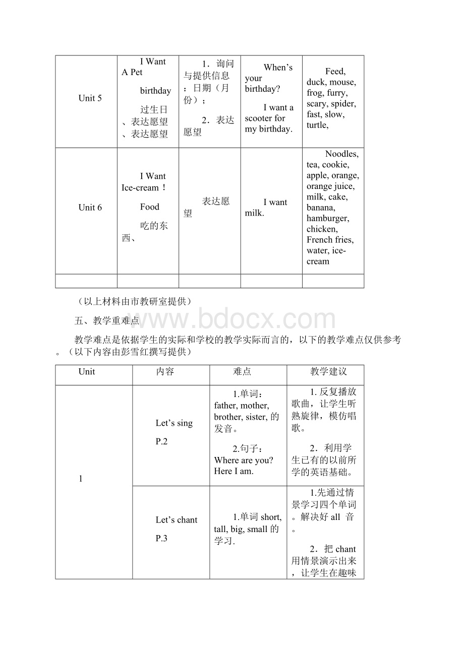 学年小学一年级英语口语下册教材教法分析指导学习.docx_第3页