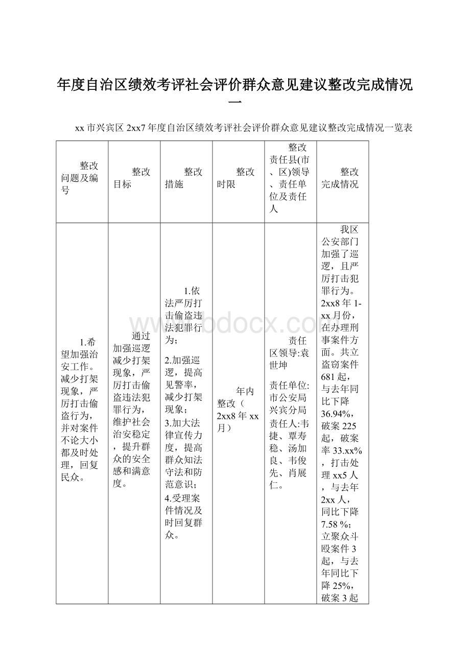 年度自治区绩效考评社会评价群众意见建议整改完成情况一.docx