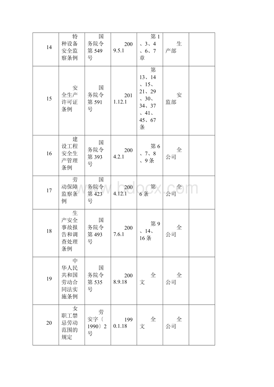 安全标准化法律法规清单Word文档下载推荐.docx_第3页