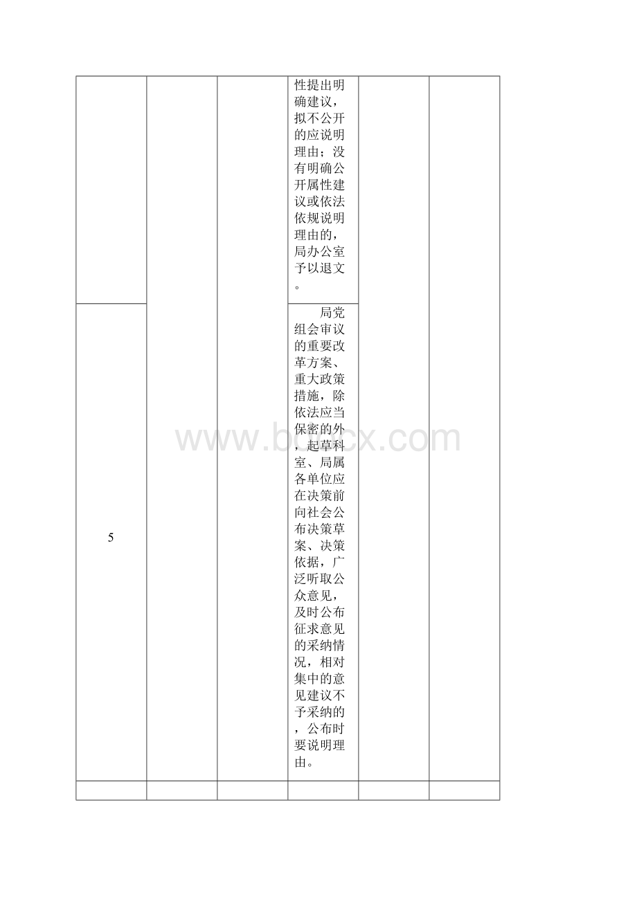 德宏州人力资源和社会保障局政务公开工作要点分工表.docx_第3页