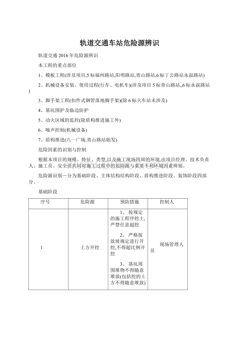 轨道交通车站危险源辨识Word格式.docx