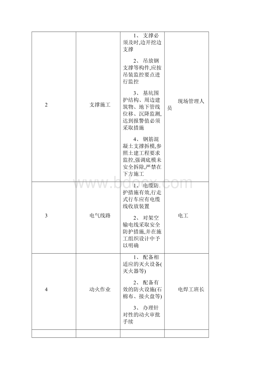 轨道交通车站危险源辨识.docx_第2页