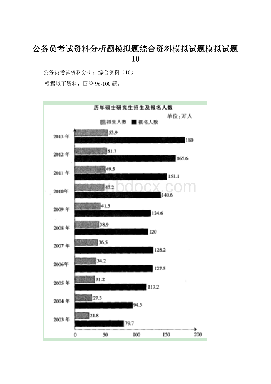 公务员考试资料分析题模拟题综合资料模拟试题模拟试题10.docx_第1页