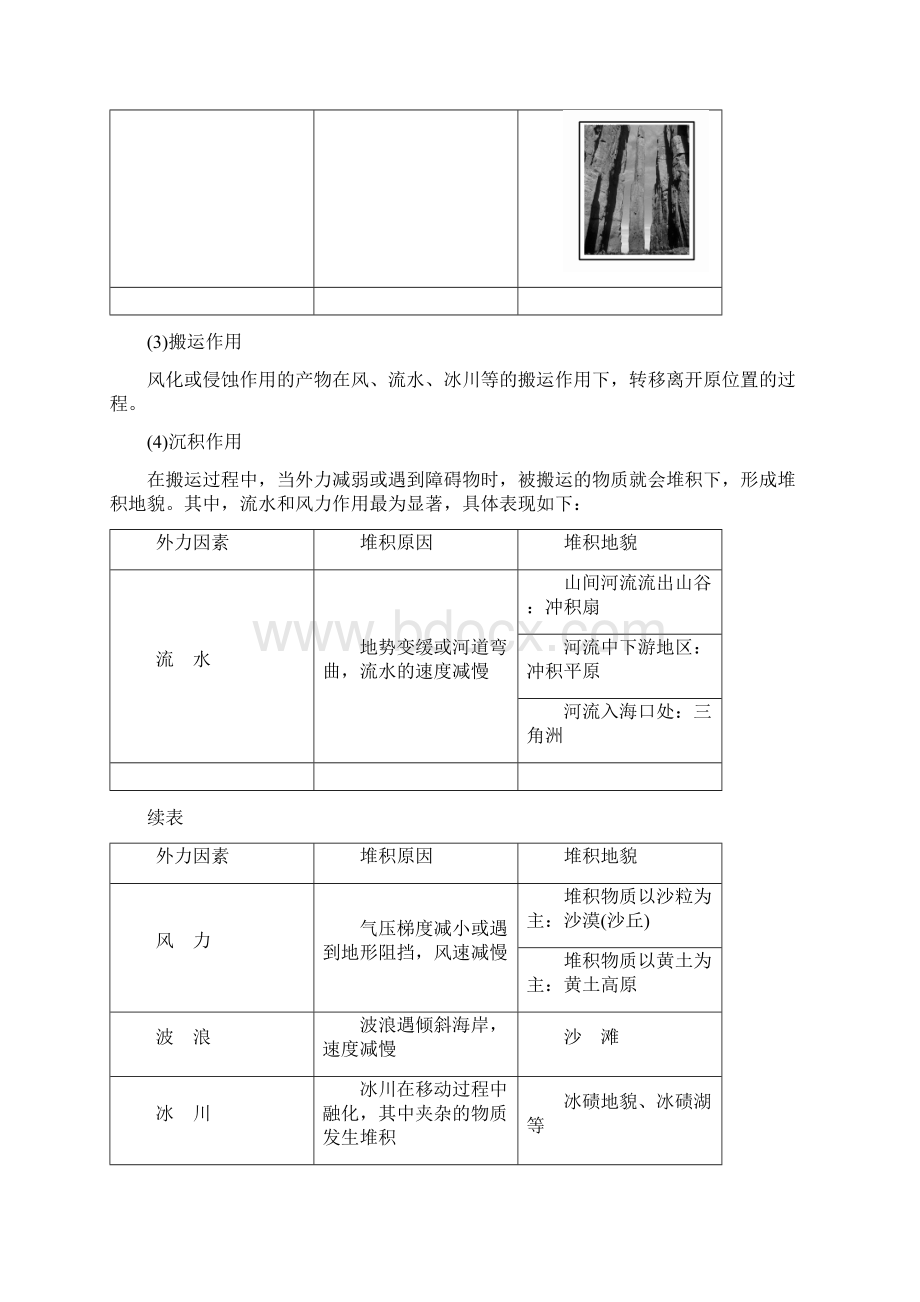 最新高三地理二轮复习专题9考点3外力作用与地貌教学案及答案Word文件下载.docx_第2页