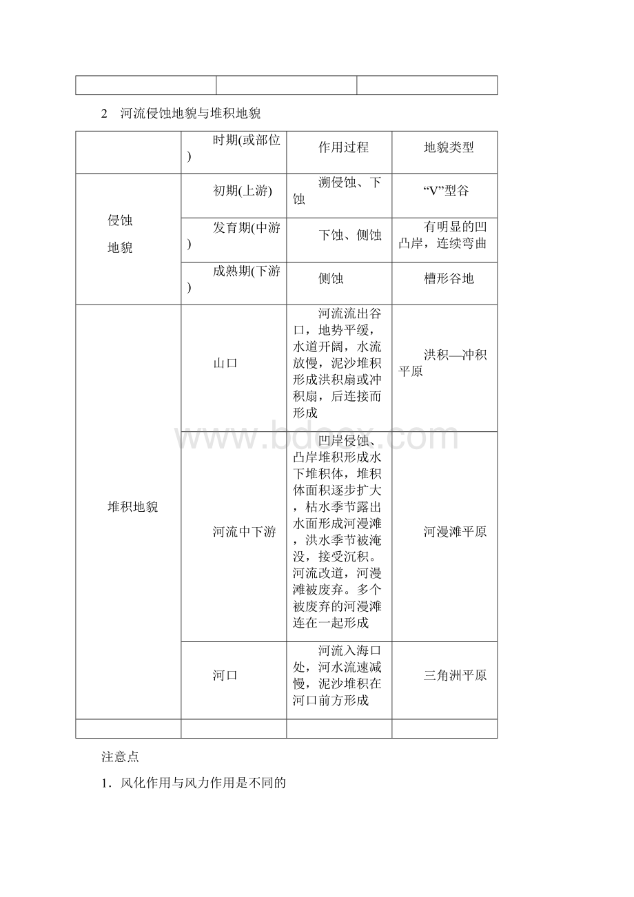 最新高三地理二轮复习专题9考点3外力作用与地貌教学案及答案Word文件下载.docx_第3页