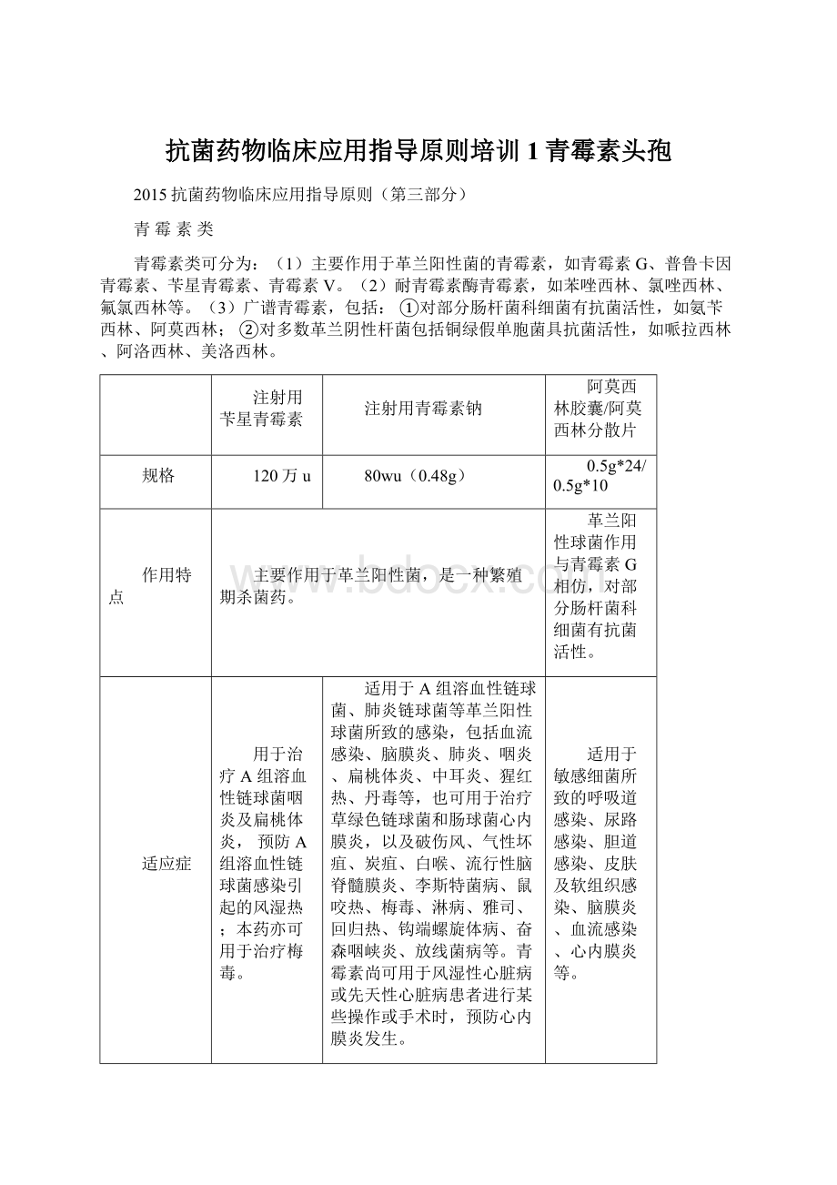 抗菌药物临床应用指导原则培训1青霉素头孢.docx_第1页