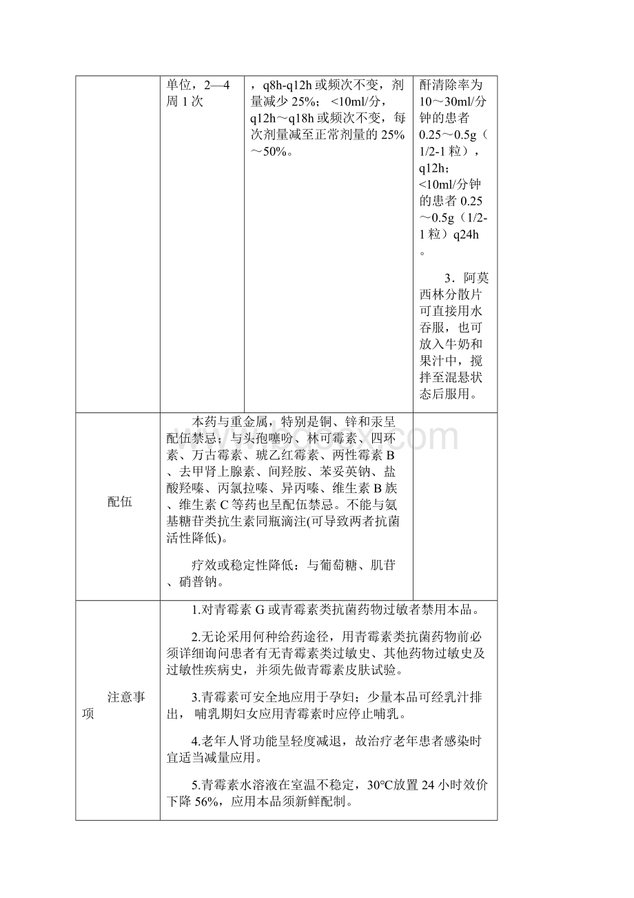 抗菌药物临床应用指导原则培训1青霉素头孢Word下载.docx_第3页