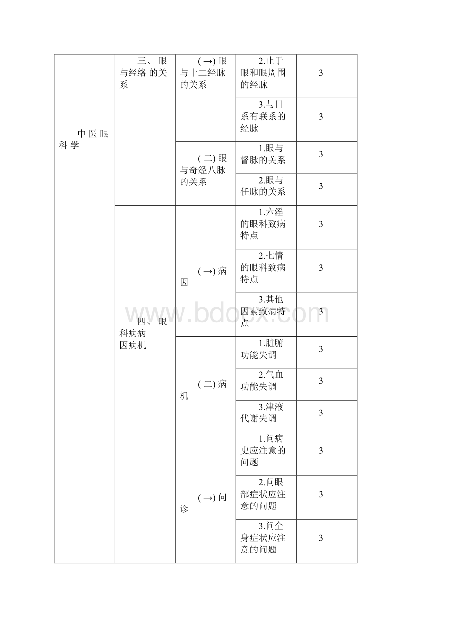 主治中医眼科专业.docx_第3页