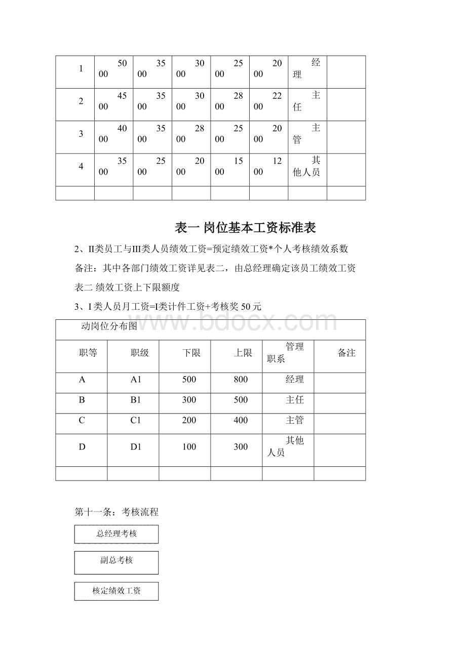 标准生产制造型企业绩效考核KPI管理办法细则完整实用版Word文件下载.docx_第3页