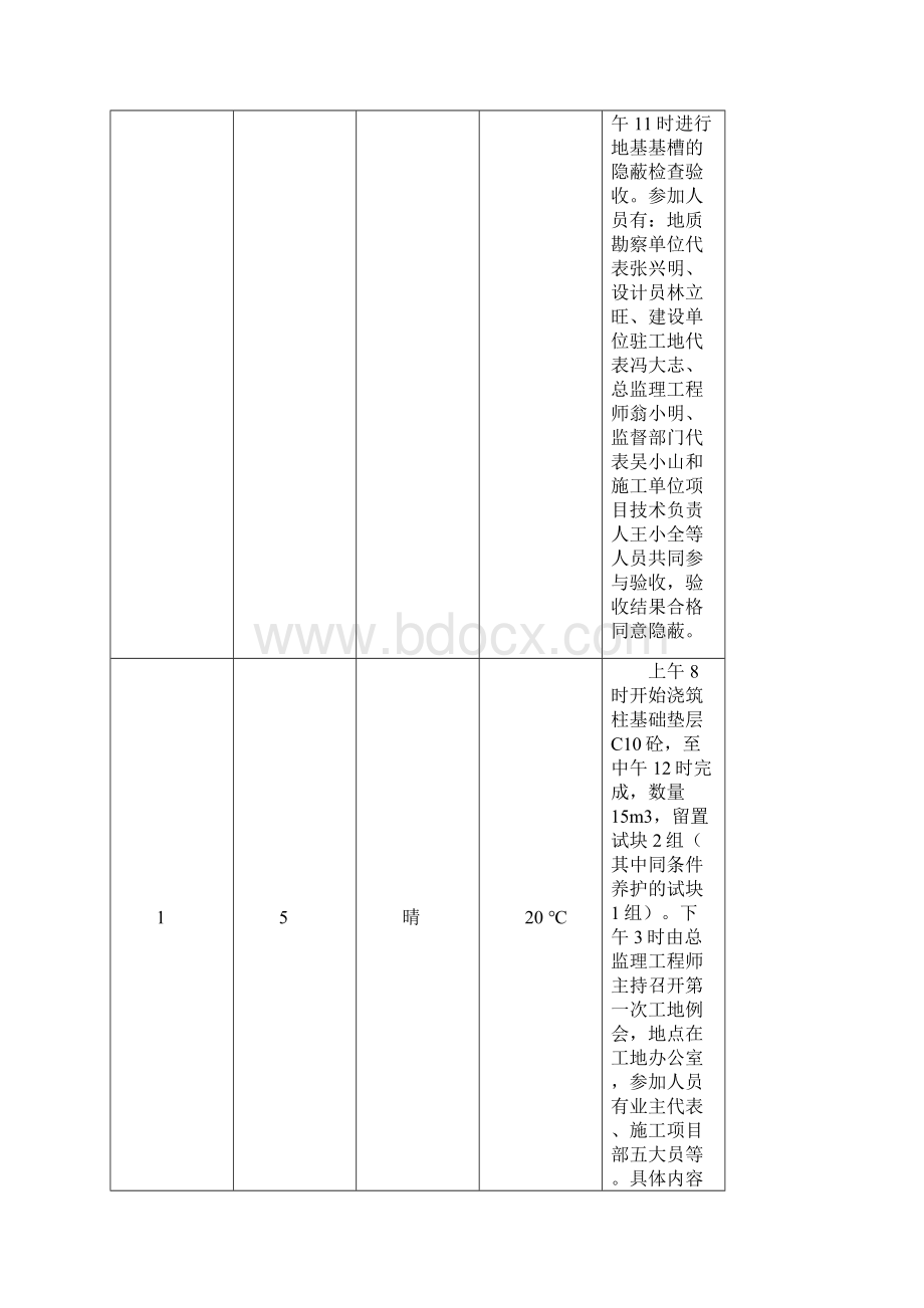 施工日记范本doc.docx_第3页