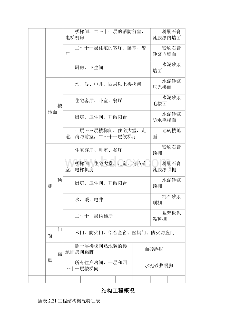 9框架加气块内墙粉刷施工方案2范文Word格式.docx_第2页