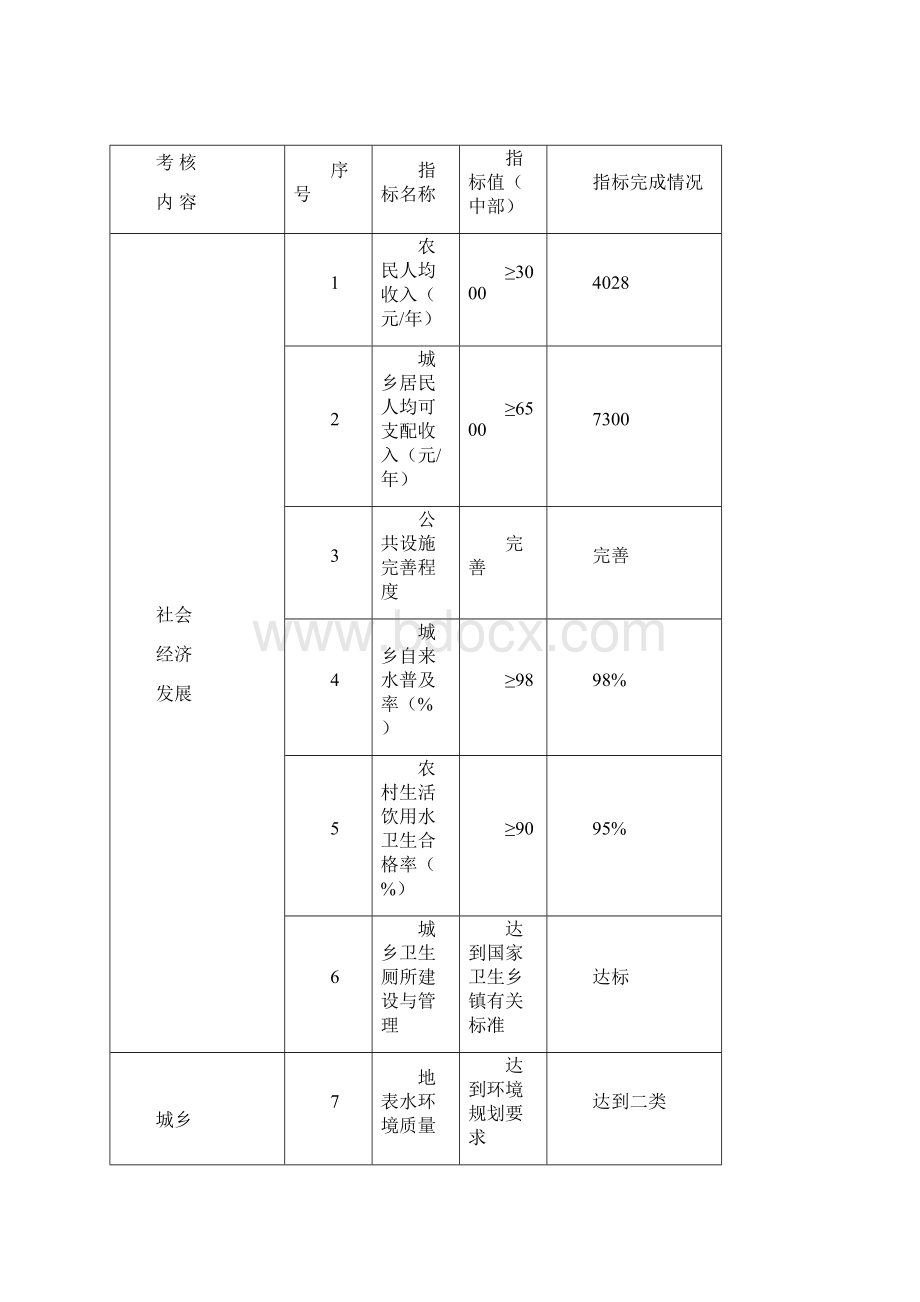 吉河镇生态乡镇申报材料全套.docx_第2页