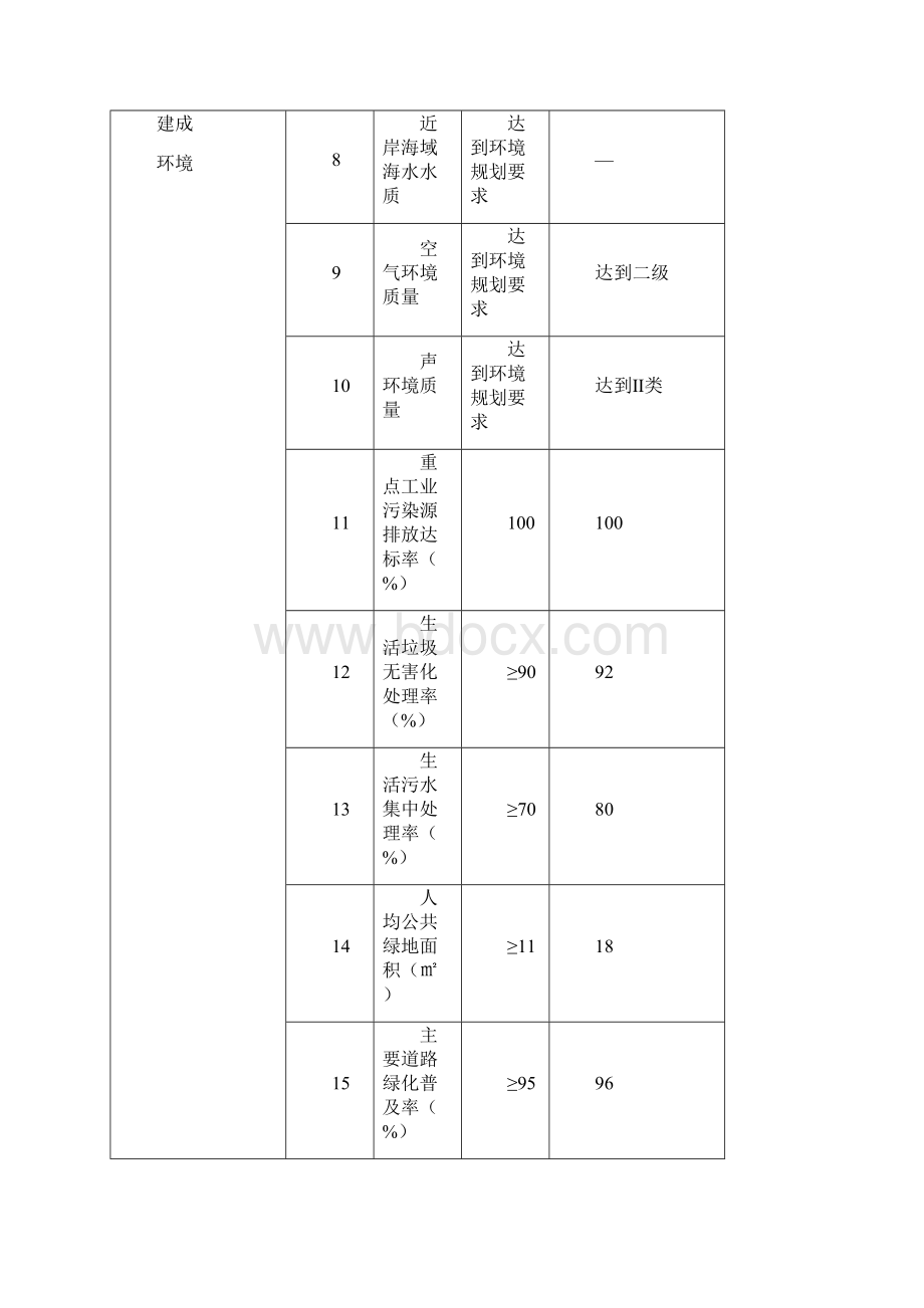 吉河镇生态乡镇申报材料全套.docx_第3页