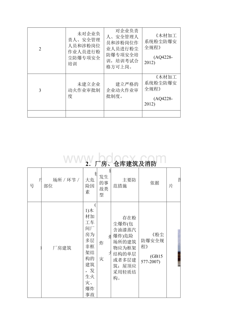 木材加工企业危险因素辨识防范指导手册.docx_第2页