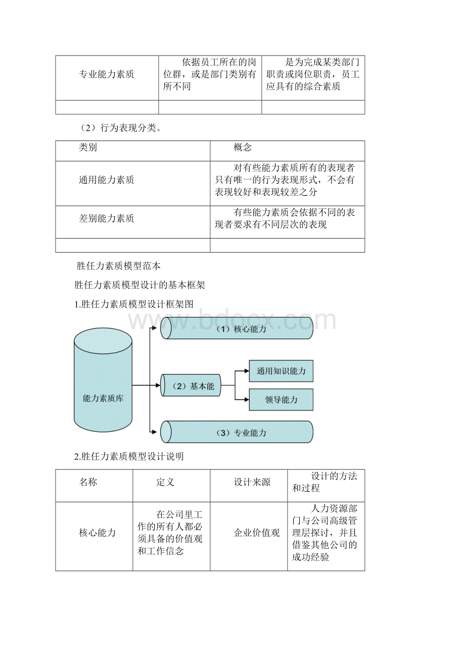 2岗位胜任特征实例展示.docx_第2页