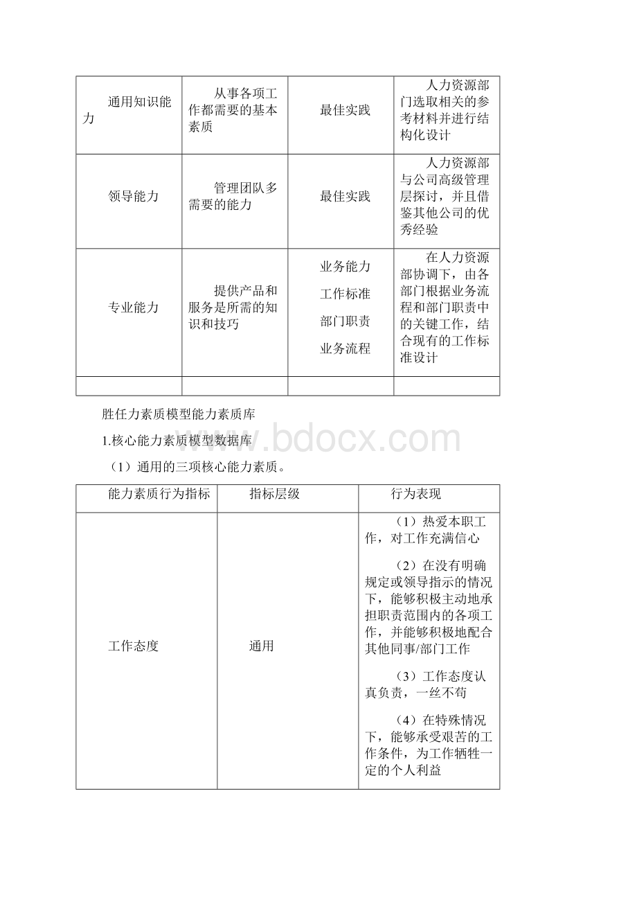 2岗位胜任特征实例展示.docx_第3页