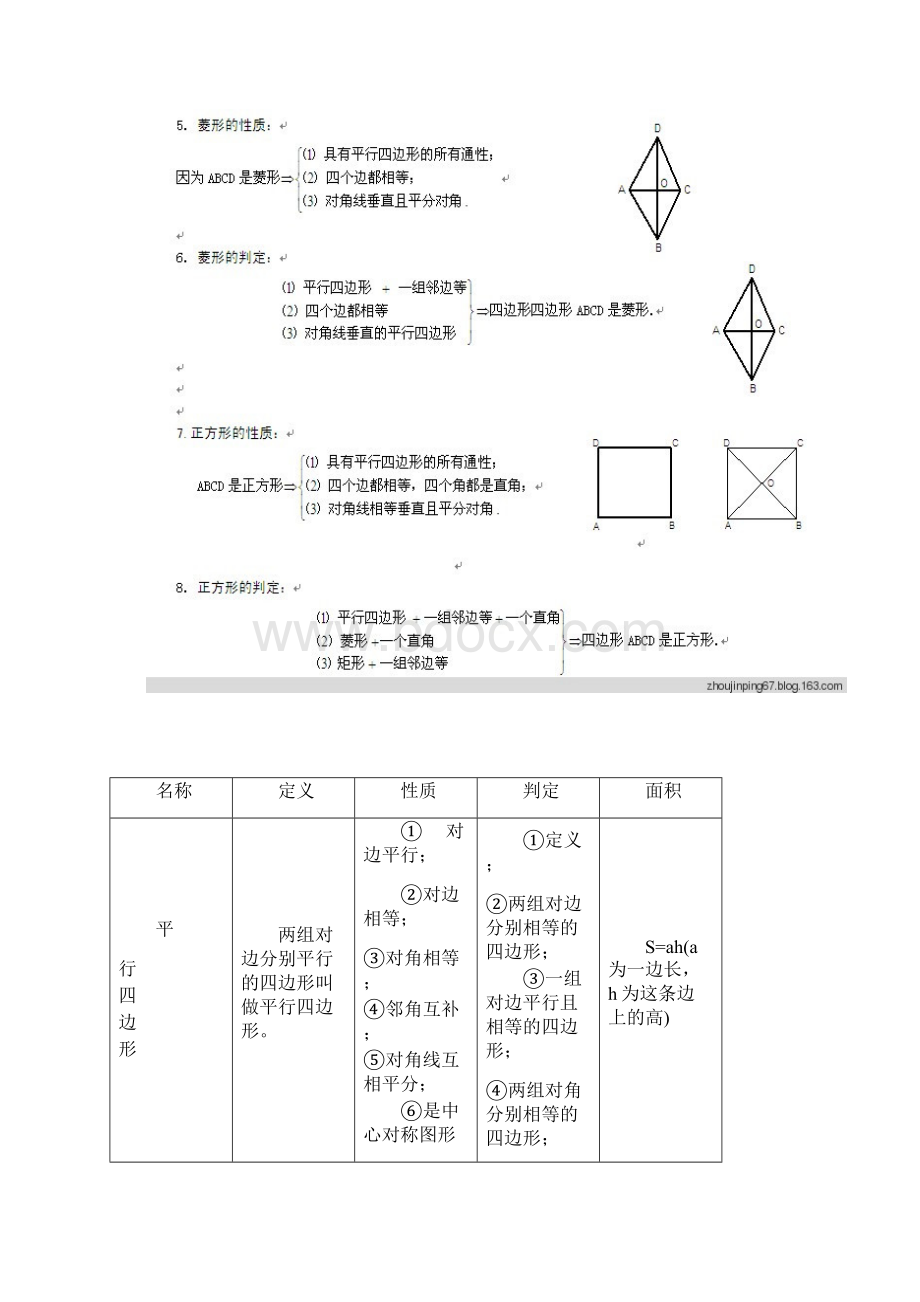 四边形知识点经典总结.docx_第3页