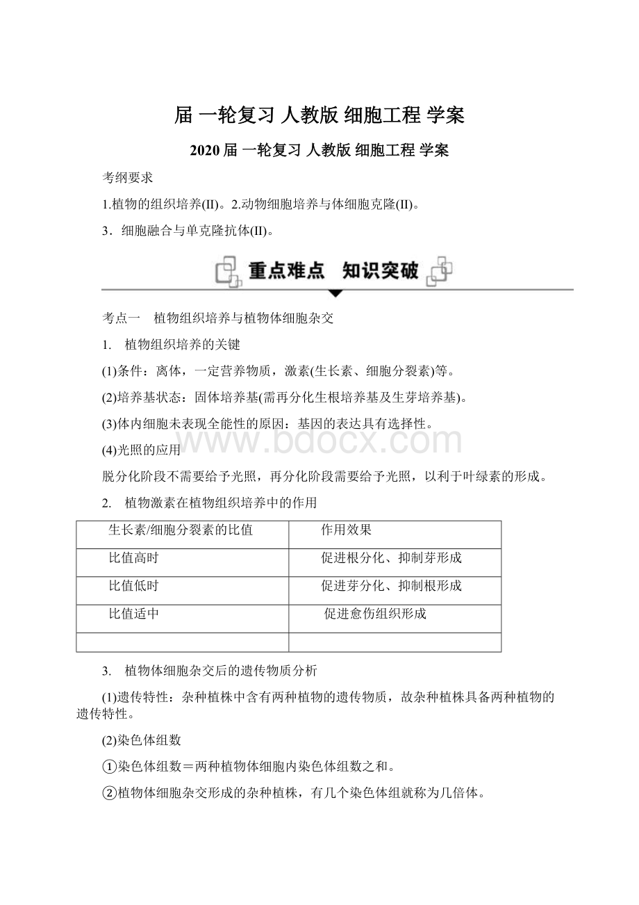 届一轮复习人教版 细胞工程 学案.docx